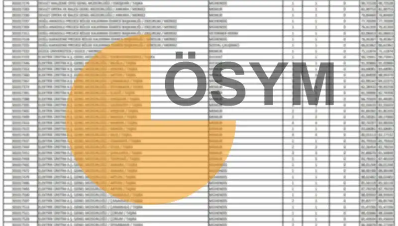 ÖSYM 2025 Takvimi Açıklandı: KPSS Sonuçları İçin Geri Sayım Başladı!